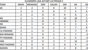 Hujan Gol Warnai Pekan Kedua Liga AFCSEP 2014