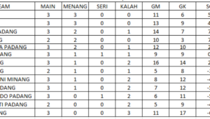 Semakin Sengit, Pekan Ketiga AFCSEP Dibanjiri Kartu
