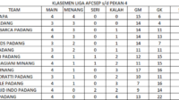 Pekan Keempat, UI Chapa Amankan Puncak Klasemen