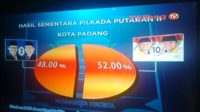 Pemimpin Baru, Anak Rantau Ingin Pendidikan Maju