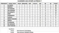 UI Chapa Kukuh di Puncak Klasemen AFCSEP