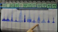 Tahun Baru, Taiwan Mengalami Dua Kali Gempa
