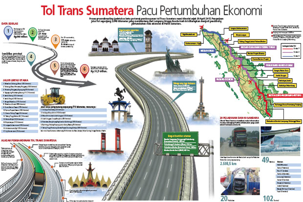 tol-trans-sumatera-pacu-pertumbuhan-ekonomi