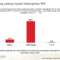 Hasil survei yang dirilis Saiful Mujani Research and Consulting