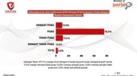 Survei Terbaru : 86% Masyarakat Solok Puas dengan Epyardi Asda ?