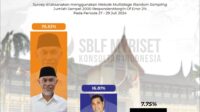 Jelang Pendaftaran, Elektabilitas Mahyeldi Unggul Telak dari Epyardi