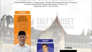 Jelang Pendaftaran, Elektabilitas Mahyeldi Unggul Telak dari Epyardi