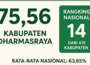 Dharmasraya Ungguli Serapan Anggaran, Peringkat 14 Nasional
