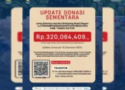 Donasi Bencana Tanah Datar Capai Rp320 Juta