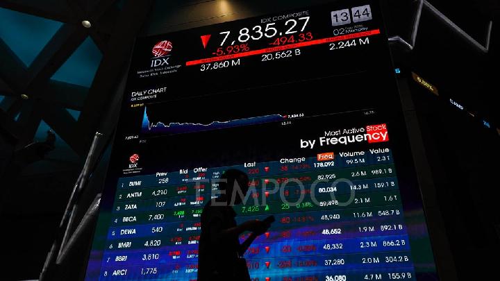 bursa-sepekan:-ihsg-melemah-4,73-persen,-kapitalisasi-turun