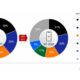 apple-satu-satunya-yang-hijau,-smartphone-korea-dan-china-merah
