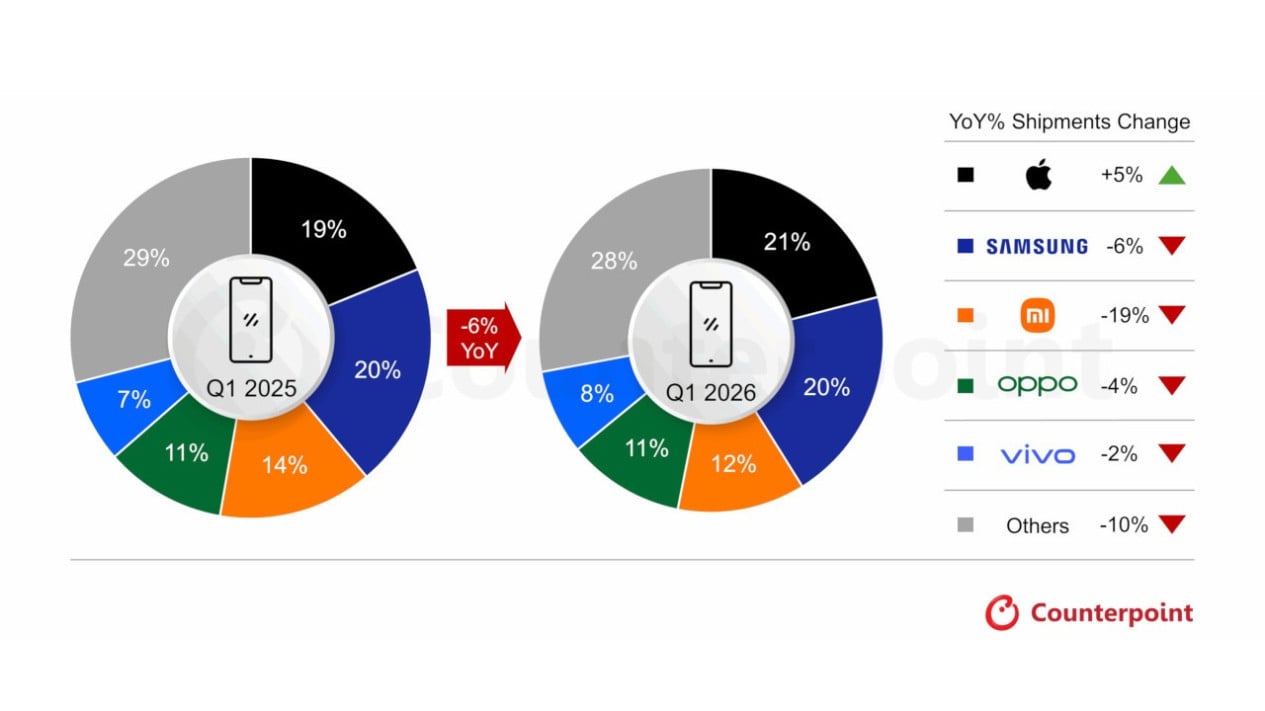 apple-satu-satunya-yang-hijau,-smartphone-korea-dan-china-merah