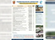 pemkab-agam-optimalkan-dana-tkd-untuk-bangun-20-jembatan-vital