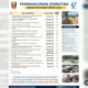 pemkab-agam-optimalkan-dana-tkd-untuk-bangun-20-jembatan-vital