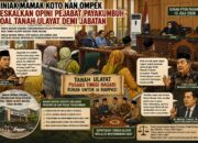 niniak-mamak-koto-nan-ompek-sesalkan-opini-pejabat-payakumbuh-soal-tanah-ulayat-demi-jabatan