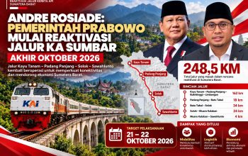 Pemerintah Reaktivasi Jalur Kereta Api Sumatera Barat Mulai Oktober 2026