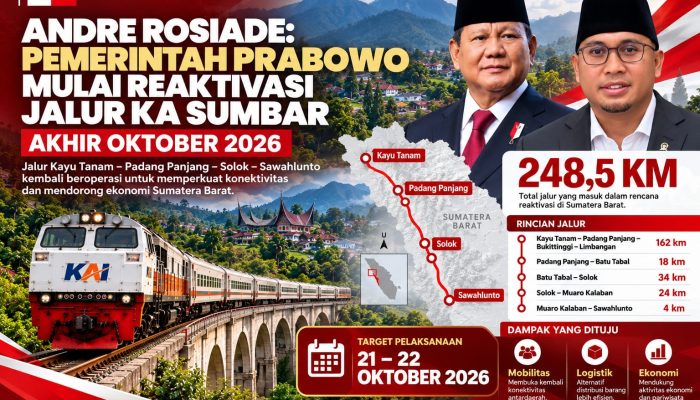 Pemerintah Reaktivasi Jalur Kereta Api Sumatera Barat Mulai Oktober 2026